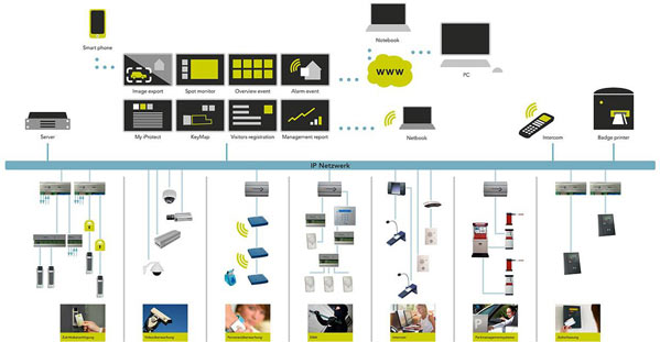 強電與弱電的區(qū)別及其在軟件開發(fā)中的應(yīng)用